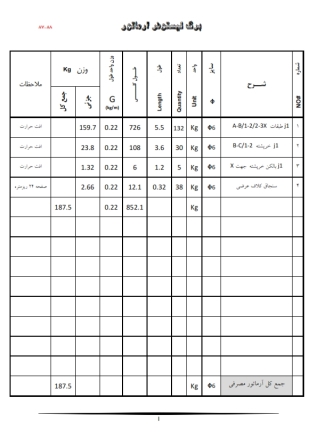 برنامه زمانبندی ساختمان اسکلت بتنی 3 طبقه - 13 ماهه (2 طبقه + همکف)