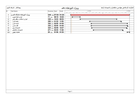 برنامه زمانبندی ساختمان اسکلت فلزی6طبقه-آشپزخانه دااف(4طبقه+همکف+زیرزمین)